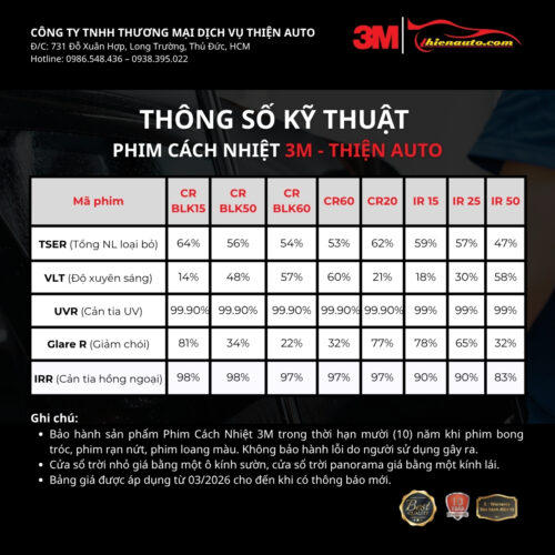 Bảng thông số phim cách nhiệt ô tô 3M