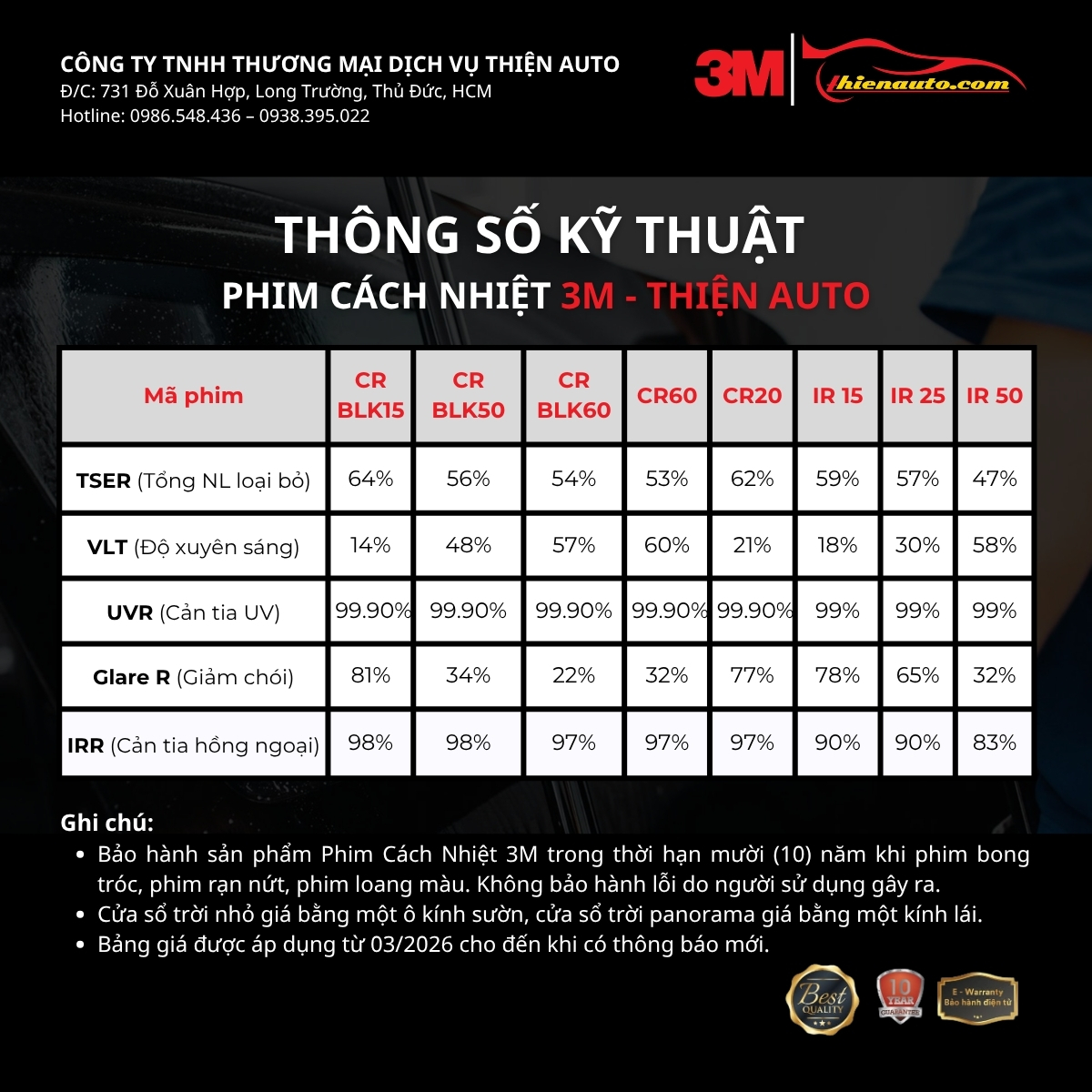Bảng giá dán phim cách nhiệt xe 5 chỗ 3M trọn gói 2026 Bảng thông số phim cách nhiệt ô tô 3M