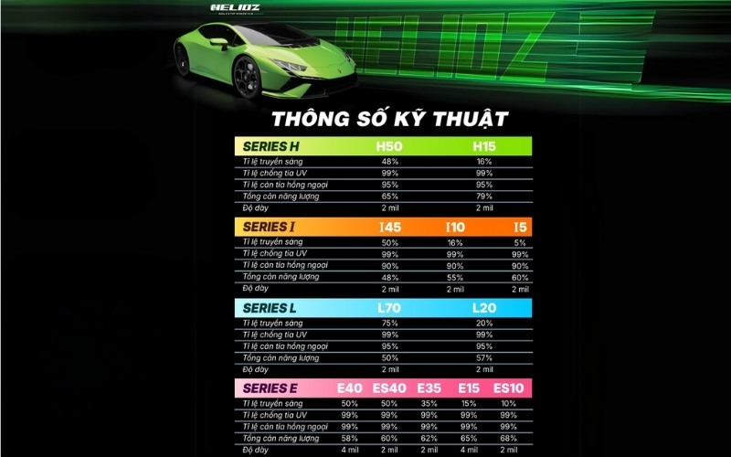 Dán phim cách nhiệt Vinfast Limo Green Thông số kỹ thuật phim cách nhiệt Helioz cho xe Limo Green