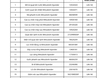 Bảng giá phụ tùng Mitsubishi Xpander - Thiện Auto