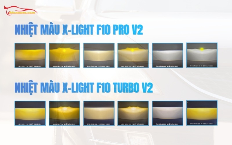 So sánh 3 loại nhiệt màu đèn bi gầm X-Light F10 Turbo V2 và X-Light F10 Pro V2