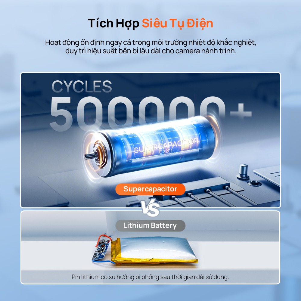 Camera hành trình Xiaomi 70mai T400 pin siêu tụ điện