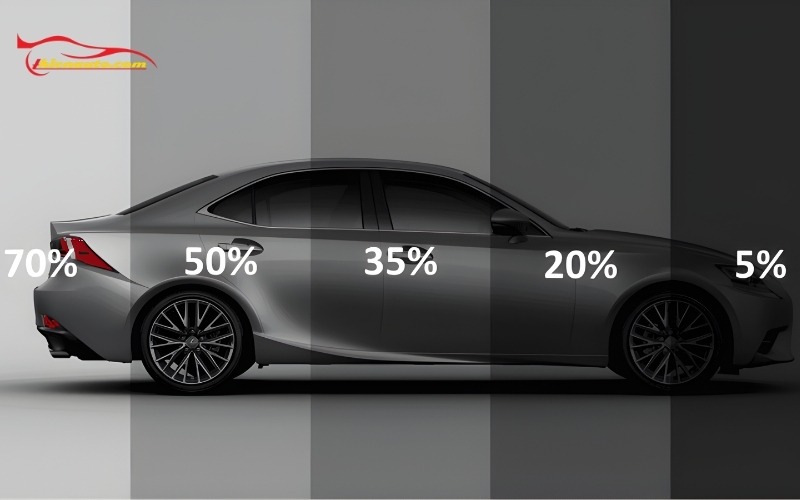 Các chỉ số tỷ lệ phần trăm độ xuyên sáng trên kính xe