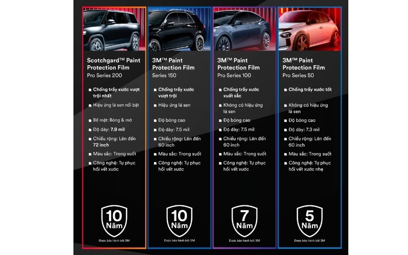 Dán PPF Mitsubishi Destinator: Các loại PPF 3M thông số chi tiết