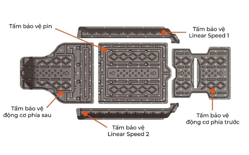 Combo tấm bảo vệ gầm pin Geely EX2