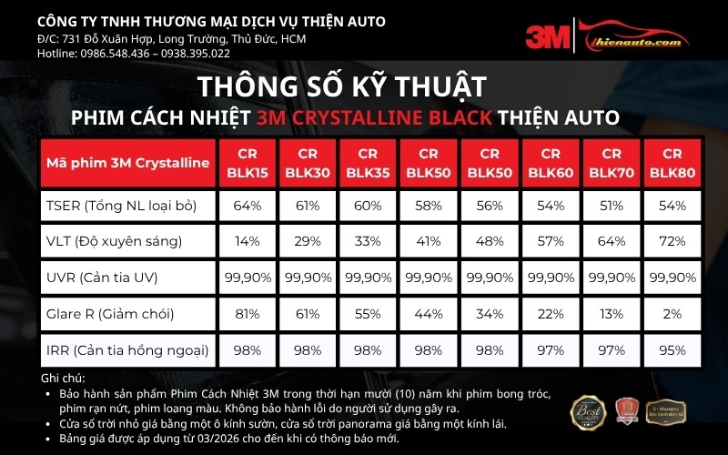 Phim cách nhiệt 3M Crystalline giá bao nhiêu? Bảng giá 7/2026 Phim cách nhiệt 3M Crystalline giá bao nhiêu? Giá dao động từ 2.600.000 VNĐ - 17.000.000 VNĐ