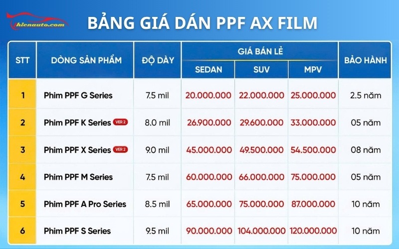 Bảng giá dán PPF ô tô chính hãng cập nhật mới nhất 2026 Bảng giá dán PPF ô tô chính hãng AX Film