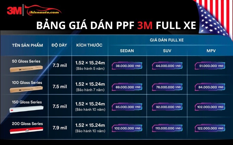 Bảng giá dán PPF ô tô chính hãng cập nhật mới nhất 2026 Bảng giá dán PPF ô tô chính hãng 3M tại Thiện Auto