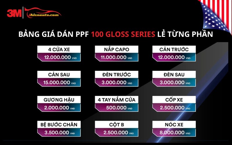 Bảng giá dán PPF ô tô chính hãng cập nhật mới nhất 2026 Bảng giá dán PPF ô tô chính hãng 3M từng bộ phận lẻ tại Thiện Auto
