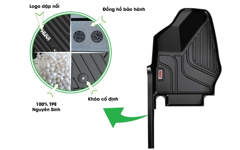 Thảm lót sàn nhựa VinFast VF2 mang lại nhiều lợi ích cho chủ xe