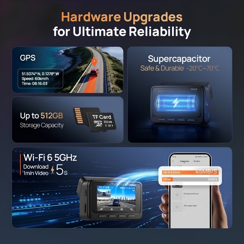 Camera hành trình 70mai A900 Ultra: Sử dụng siêu tụ điện, hỗ trợ thẻ nhớ MicroSD đến 512GB